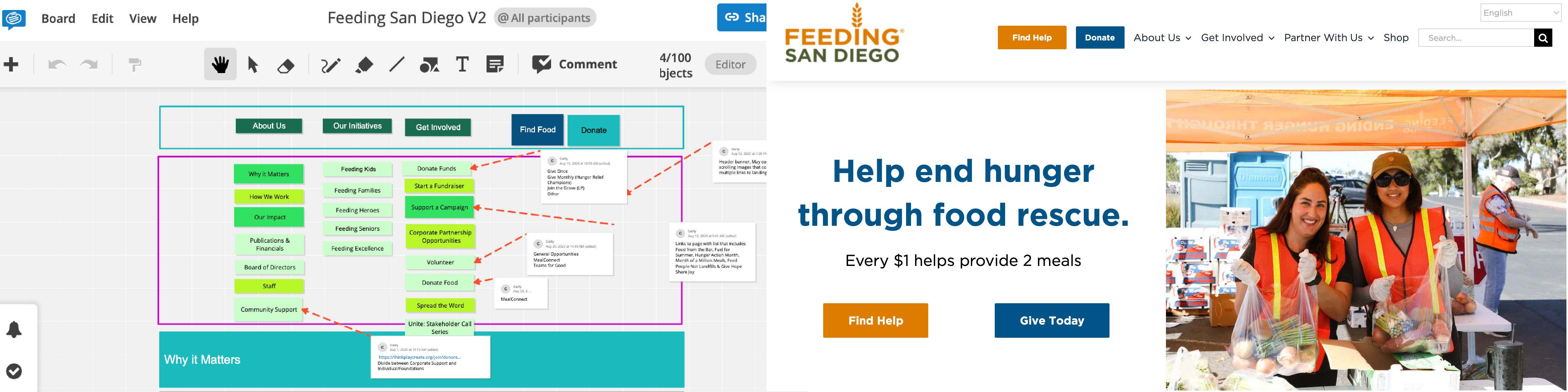 Screenshot of Feeding San Diego's website