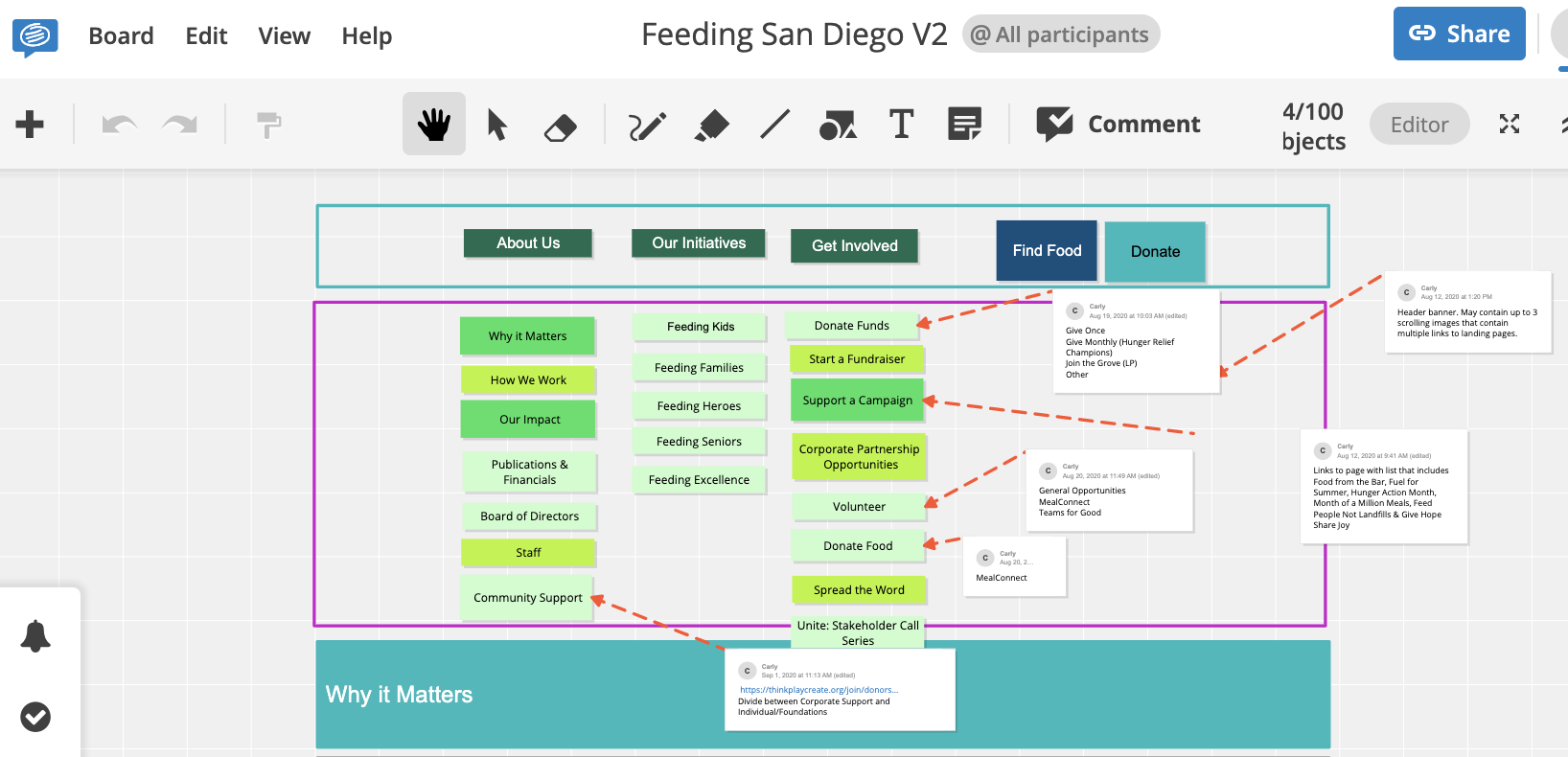 Feeding San Diego Website Redesign